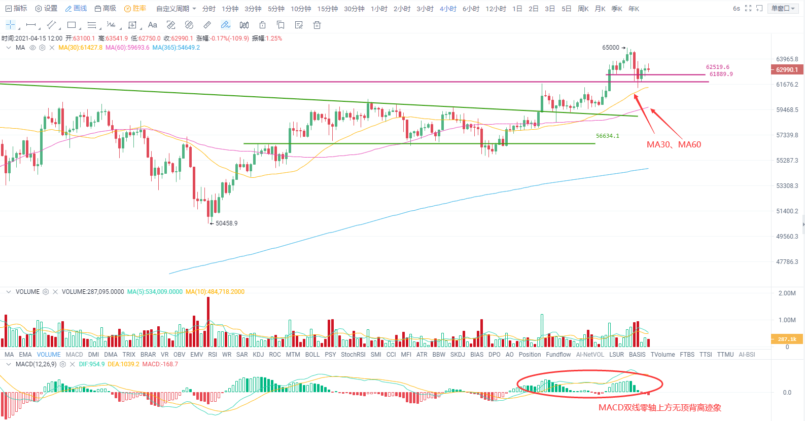 Coinbase上市首日大涨,对币圈影响几何?