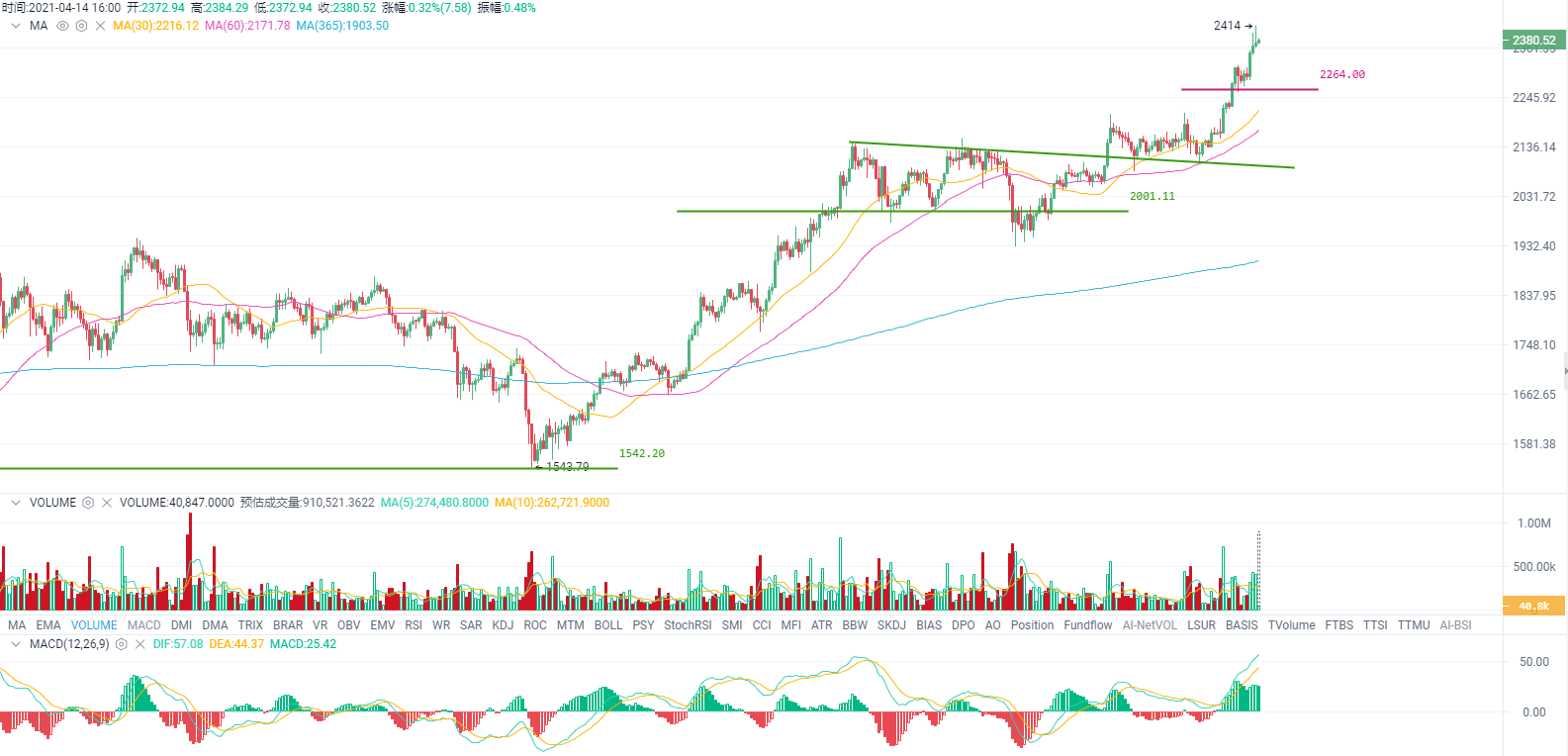 Coinbase上市首日大涨,对币圈影响几何?