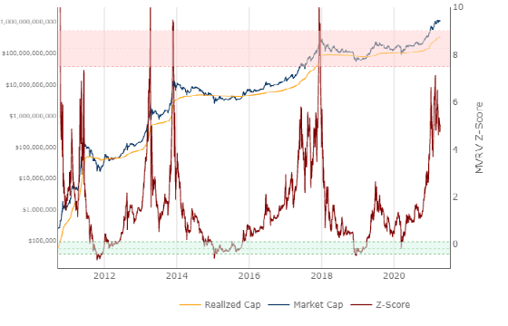 Coinbase利好落地,比特币行情何时见顶?