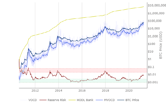 Coinbase利好落地,比特币行情何时见顶?