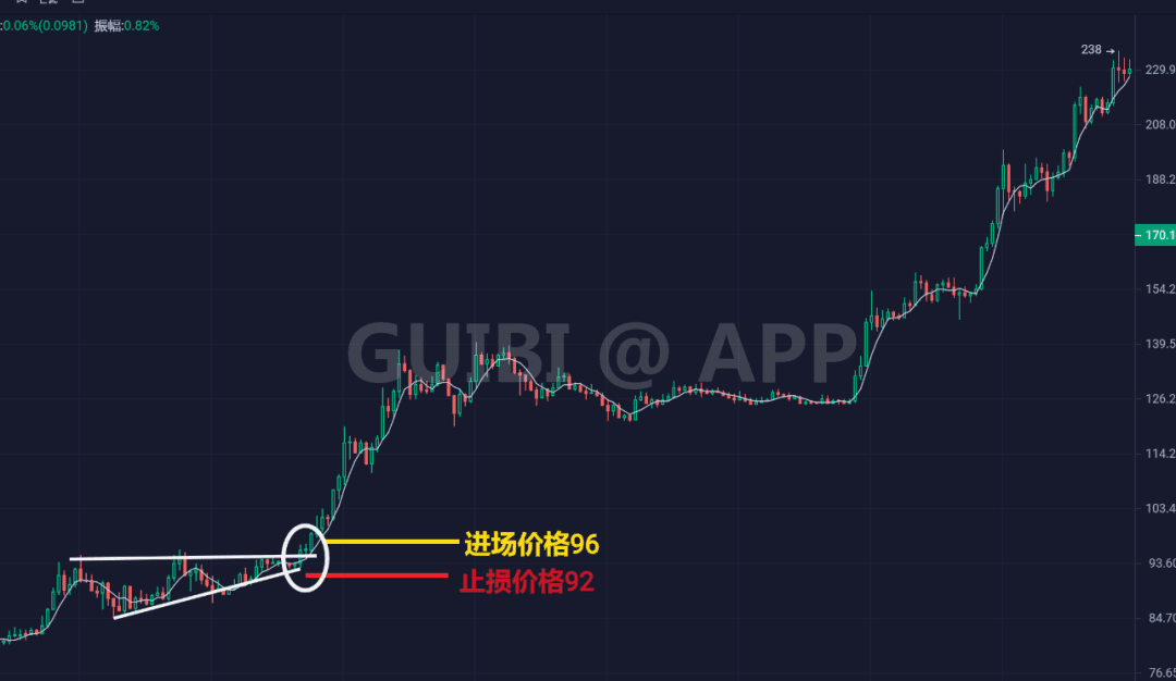 FIL收敛结束总有大,简单粗暴没有套路