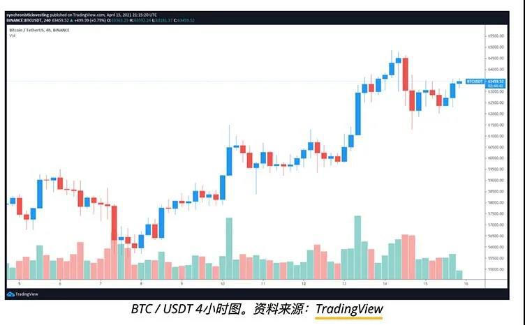 狗狗币及Maker暴涨，山寨币市值突破1万亿美元