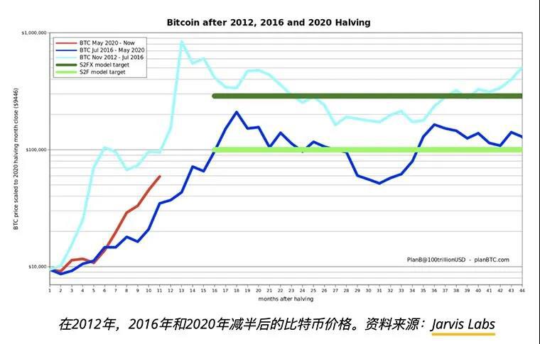狗狗币及Maker暴涨，山寨币市值突破1万亿美元