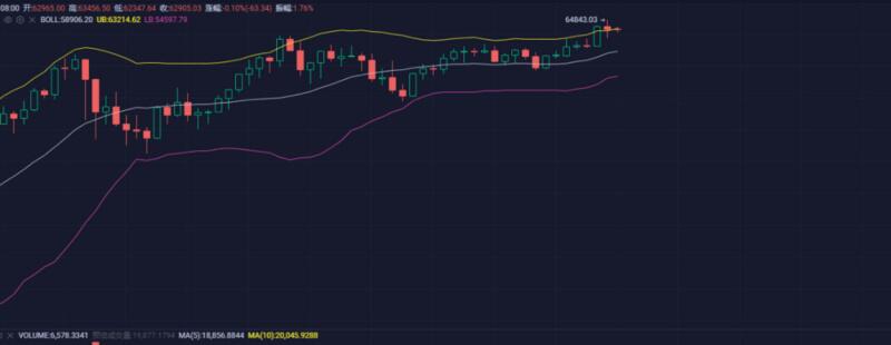 Coinbase上市多方获利,下一个轮涨的板块该轮到DeFi了?