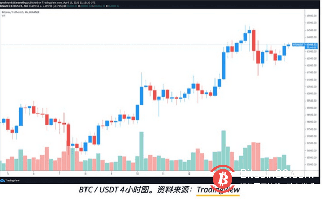 狗狗币暴涨！山寨币市值突破1万亿美元