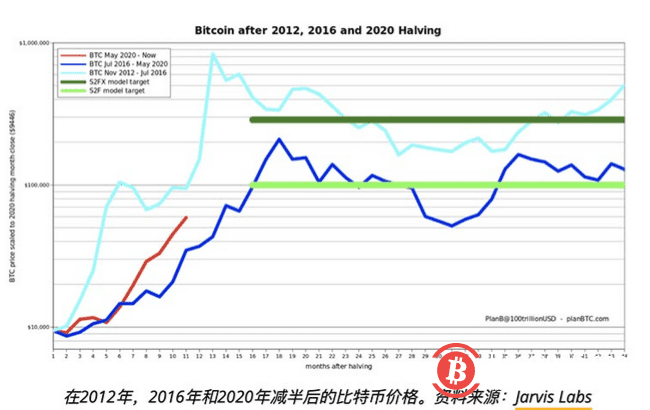 狗狗币暴涨！山寨币市值突破1万亿美元