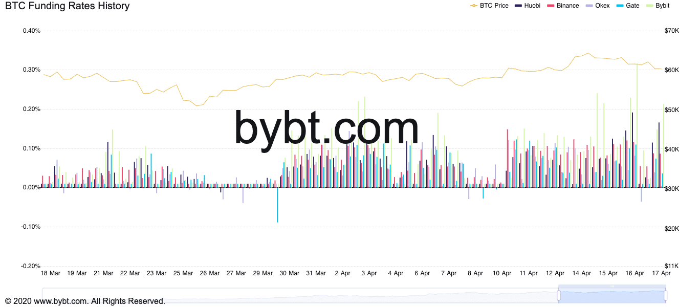 Coinbase上市后比特币跌破6万美元的原因是什么?