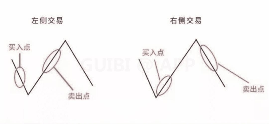 向左还是向右,以太坊隐秘趋势通道在哪?