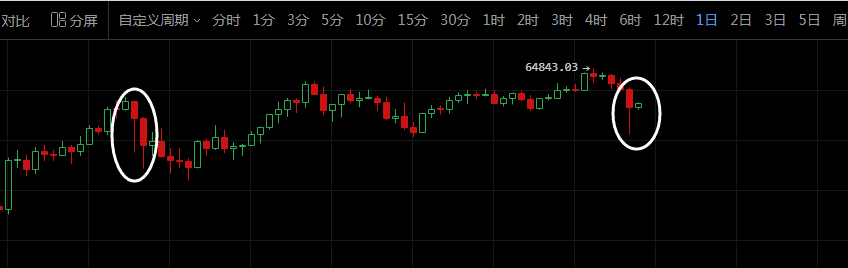 比特币急挫15%是洗盘,新高很快不要怕