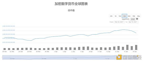 比特币大跌是否预示着熊市的到来?