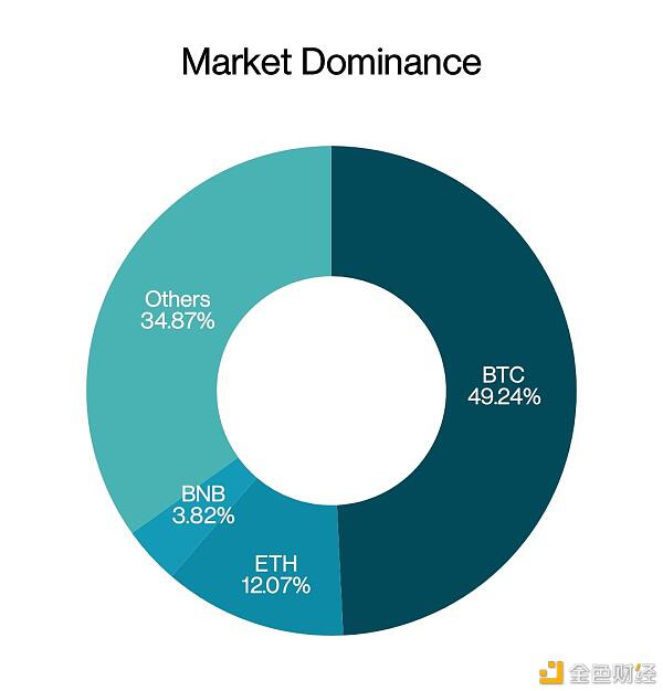 比特币大跌是否预示着熊市的到来?