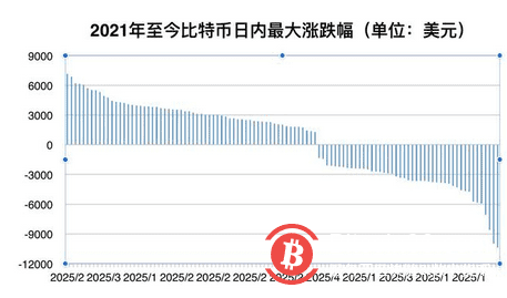 比特币牛市悬了吗?区块链概念股集体重挫