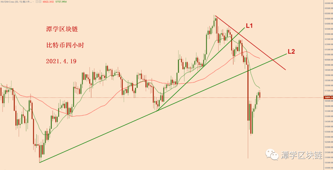 2021.4.19—对比特币下跌一万美金之后的总结!