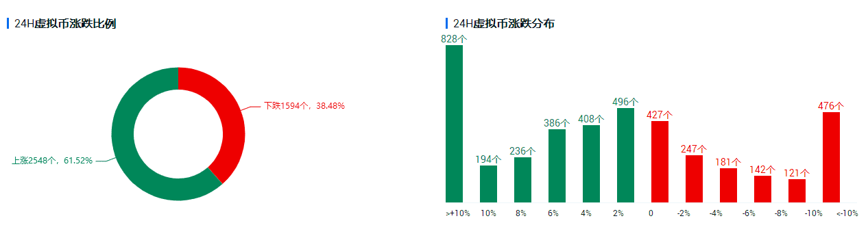 一则消息引发的暴跌,牛市走了吗?