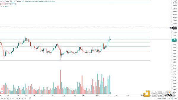 BTC牛市结束了吗?
