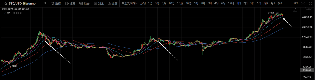 比特币持续压盘,主力要的就是心慌慌