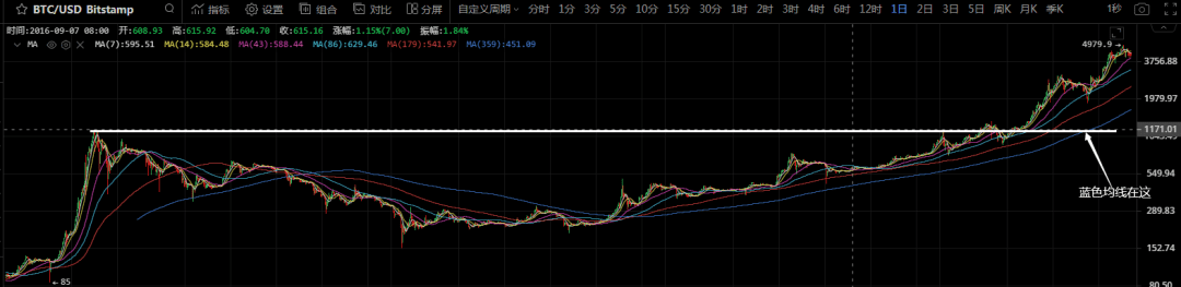 比特币持续压盘,主力要的就是心慌慌