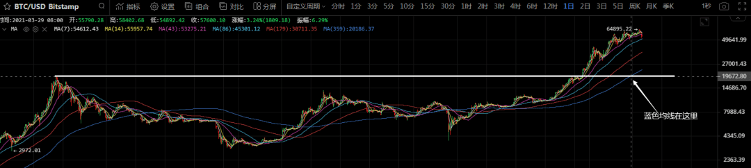 比特币持续压盘,主力要的就是心慌慌