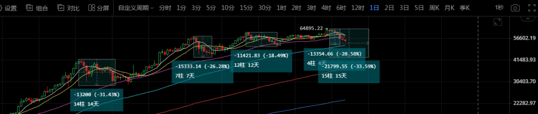 比特币持续压盘,主力要的就是心慌慌