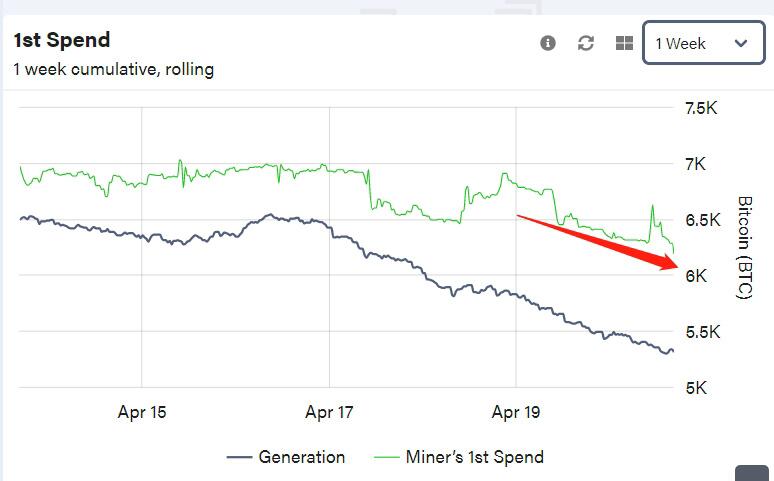 BTC或将进一步回调 交易者应谨慎抄底
