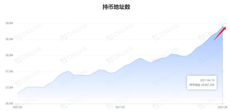 BTC或将进一步回调 交易者应谨慎抄底
