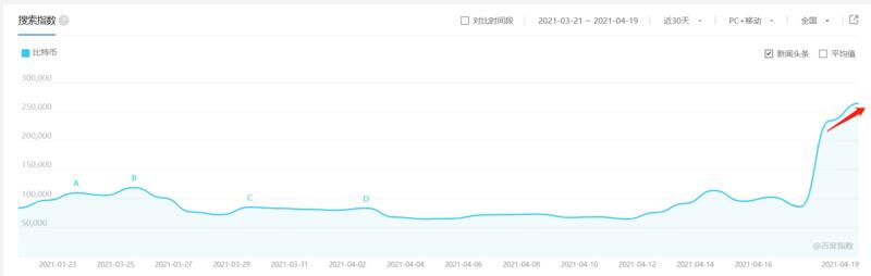 BTC或将进一步回调 交易者应谨慎抄底