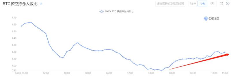 BTC或将进一步回调 交易者应谨慎抄底