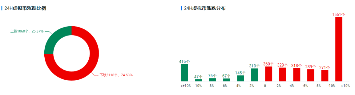 比特币再破60日均线,短期陷入震荡格局