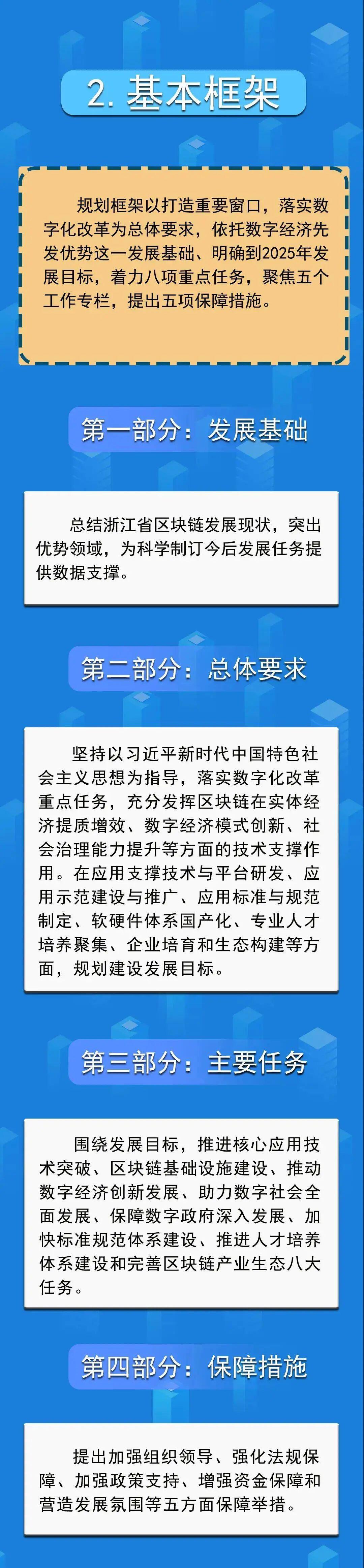 浙江省区块链技术和产业发展“十四五”规划