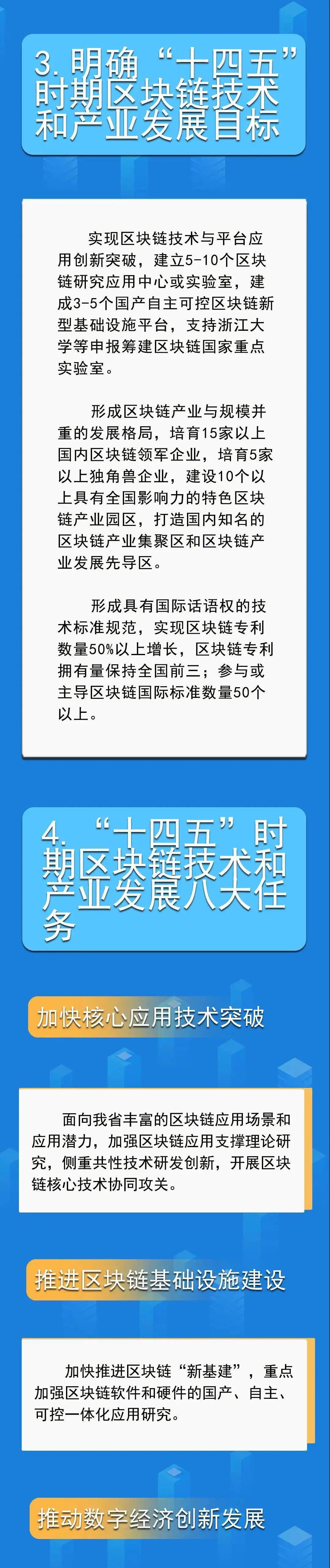 浙江省区块链技术和产业发展“十四五”规划