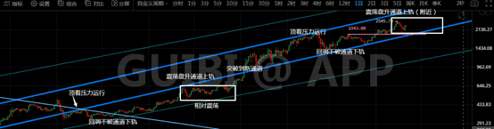 以太坊救主,比特币挖坑基本确认