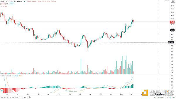 BTC趋势未完 等待低吸机会