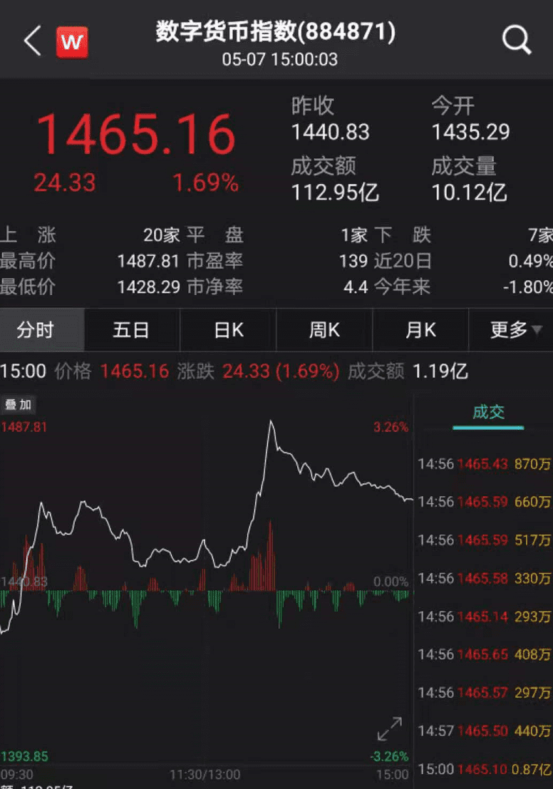 数字人民币接入支付宝 网上银行成第七家参与公测试点的商业银行