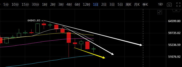 比特币关键形态构筑,稳住心比什么都重要