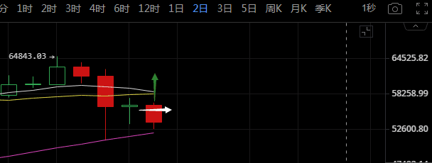 比特币关键形态构筑,稳住心比什么都重要
