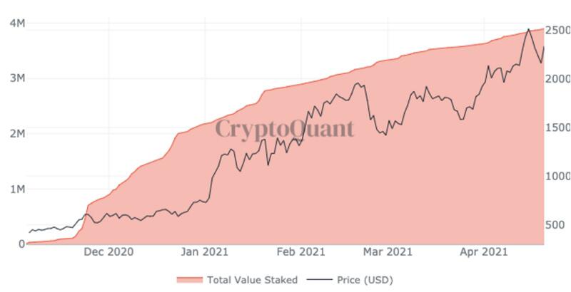 ETH/BTC的触底反弹行情是怎样造成的?