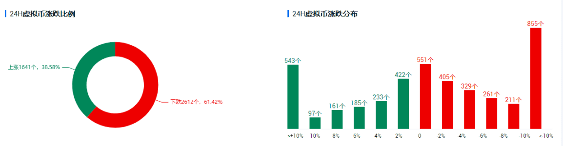 比特币出现向下假突破,多头信心正在修复