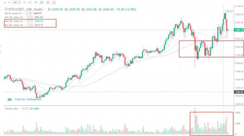 今天会是比特币本月最后一大跌了吗?