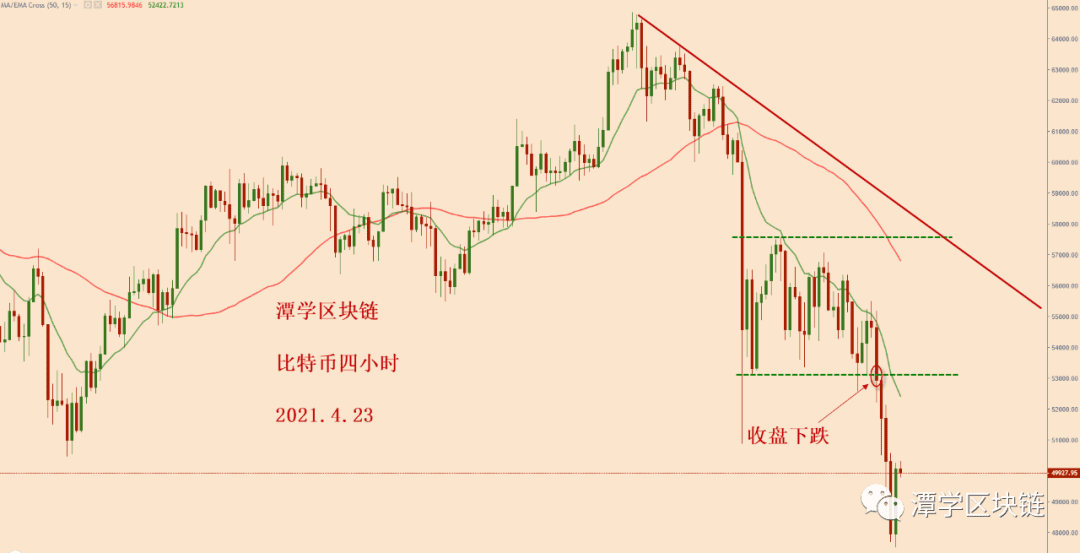 2021.4.23—比特币正处于格局变化的关键区域!