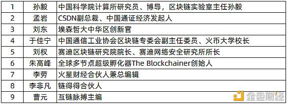 全球区块链创新50强榜单中的百倍千倍项目