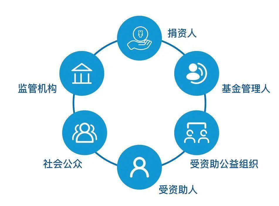 区块链+慈善:人人信任的透明“口袋”