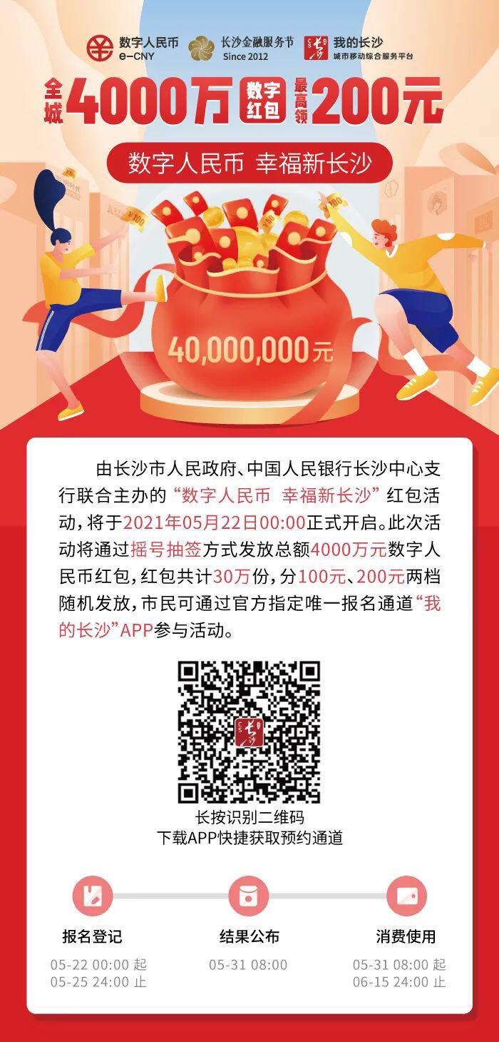 4000万!最高200!长沙数字人民币红包来了!
