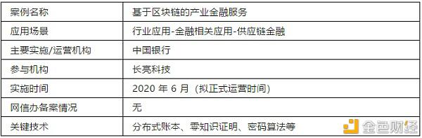 中国银行:基于区块链的产业金融服务