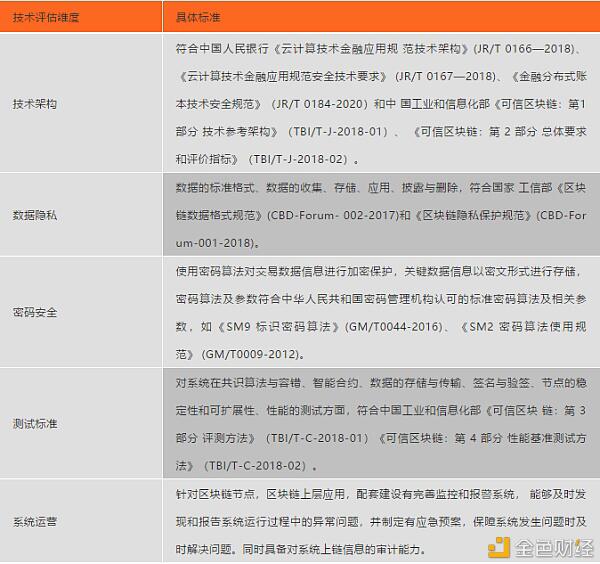 中国银行:基于区块链的产业金融服务