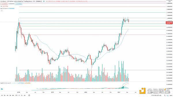 BTC牛市结束了还是蓄势下一轮新高?