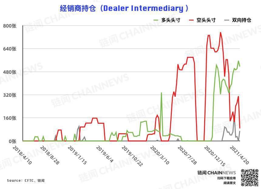 比特币大户加码追空 大型机构风控减仓背后仍流露偏多态度