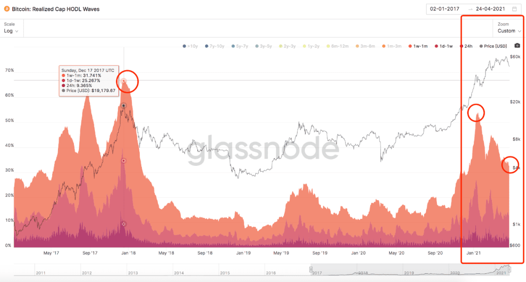 BTC暴跌到47.5K后,链上数据告诉我们可以抄底了?