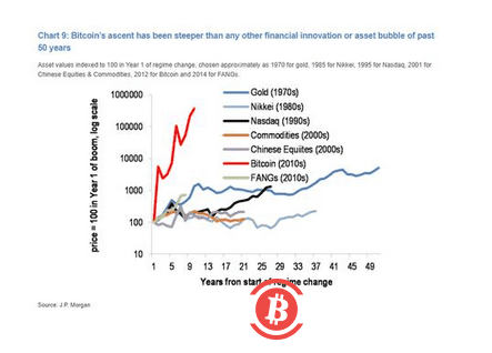 比特币触底暴力反弹,日内狂飙8%