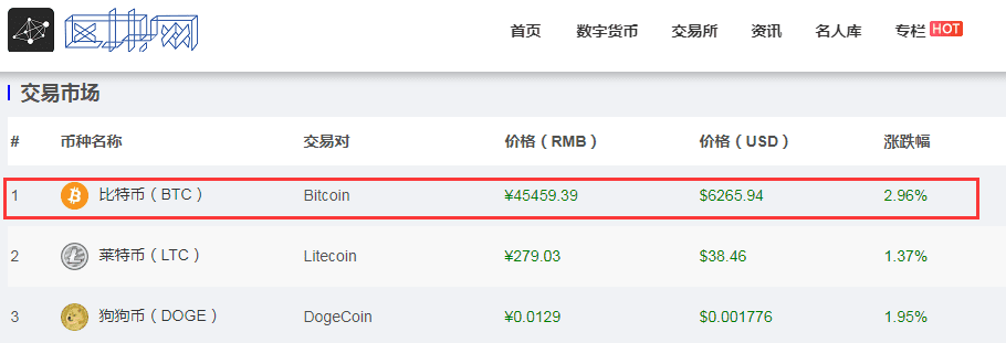 比特币要挂了?50万人爆仓400多亿,赔惨了……