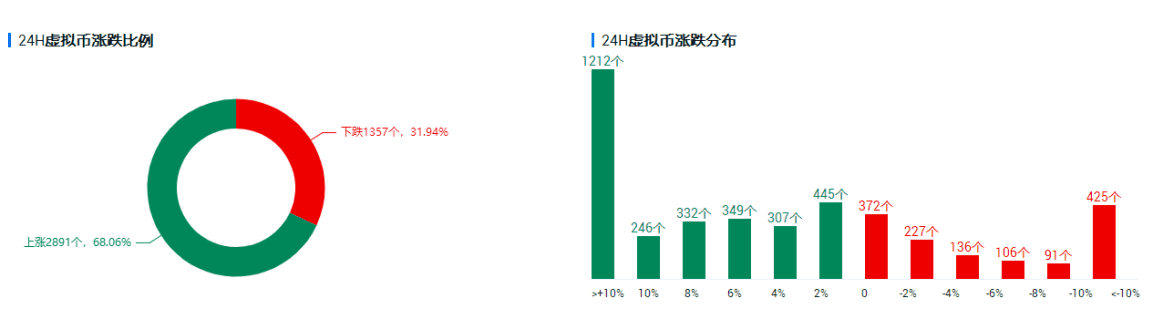 比特币否极泰来,美联储利率决议影响几何?